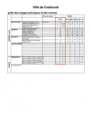 Autre